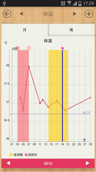 女性日历